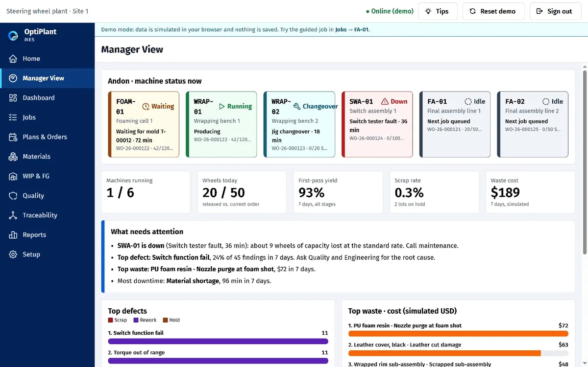 Manager view with andon tiles for six workstations and key indicators