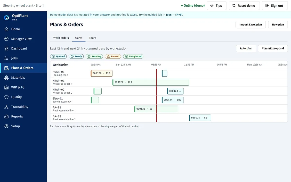 Gantt chart of planned operations by workstation